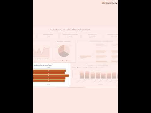Optimize Attendance with Data-Driven Insights! #PowerBI #DataDriven #AcademicSuccess #ai #automation
