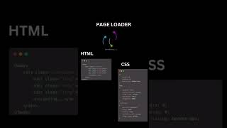 Page Loader❣️🔥#shorts #viral #coding #coder #webdevelopment #html #javascript