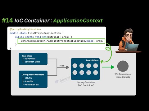 #14📦 IoC Container Spring : ApplicationContext expliqué 🚀 -Partie 1