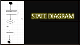 State Diagram | State Machine Diagram | UML State Diagram | State Diagram Example | UML Diagrams