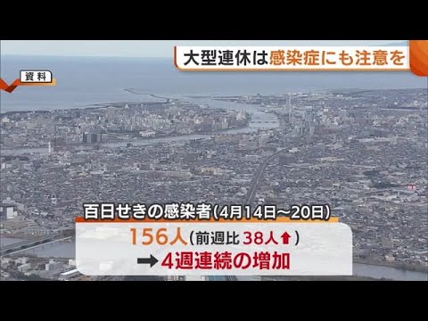 “百日せき”の感染者数 新潟県内は4週連続の増加　新生児・乳幼児は重症化の恐れも…手洗い・うがい・せきエチケット心がけを (25/04/25 19:17)