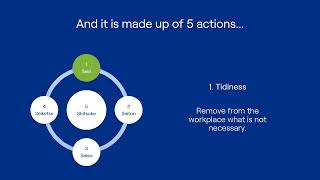 5S methodology for boosting factory efficiency