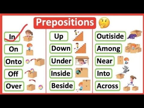 preposition and uses of in| part 1.english malyalam explanations@beginner's tech