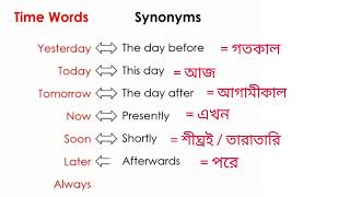 daily use english vocabulary.. time words