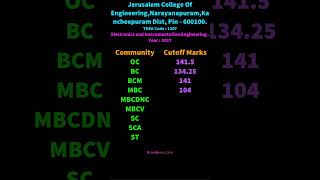 1307 TNEA Cutoff Electronics and Instrumentation Engineering Jerusalem College Of Engineering,