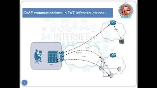 Constrained Application Protocol (CoAP)