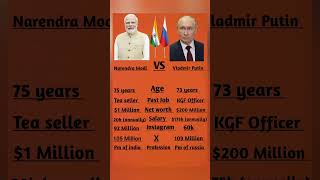 Narendra Modi Vs Vladmir Putin #educationfacts78 #camparision #india #russia #teaseller #KGF Officer