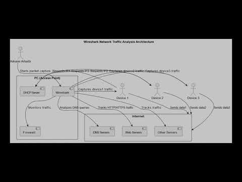 🔍 Exploring Network Traffic with Wireshark: A Practical Overview 🌐
