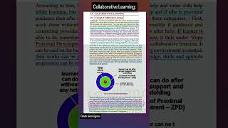 Collaborative learning|Vygotsky's theory#dsssbpedagogy#ctet #kvs2025#dsssbniosnotes#dsssb2025#shorts