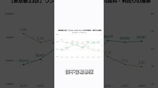 日本买房避坑指南（第一集） #买房 #日本 #日本买房 #投资