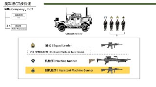详解步兵旅战斗队-步兵连