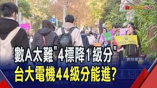 你查成績了嗎? 114學測成績出爐 數A難度高"4標均降1級分" 學測落點分析 估台大牙醫學系至少需59級分才能錄取｜非凡財經新聞｜20250225