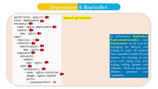 Kubernetes For Beginners! Understand Replicas, ReplicaSet, Deployment YAML, Create Deployment