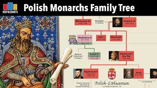 Polish & Lithuanian Monarchs Family Tree