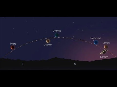 2025 Planetary Alignment: Real-Time Simulation  of Uranus & Neptune
