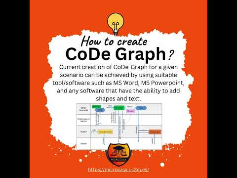 Revolutionize #Microcredentials Design with CoDe-Graph: A New Era in Online Course Creation