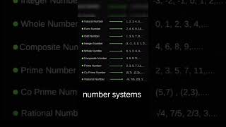 number systems Imp For Pre & mains #bankingquant