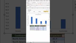 Make Your Excel Charts Come Alive With This Simple Method!   #excel #spreadsheetmagic  #spreadsheet