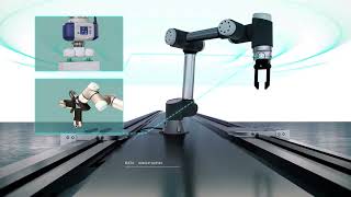 CoreTigo Rotating Devices Solutions - Italian subs