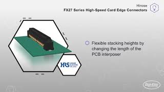 FX27 Series High-Speed Card Edge Connectors | Datasheet Preview