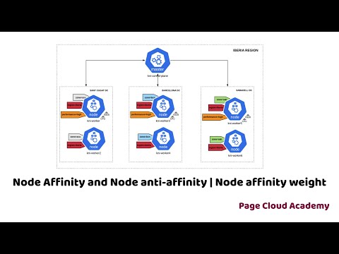Node Affinity and Node anti-affinity | Node affinity weight