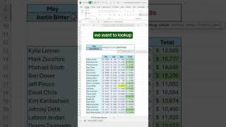 How to use Index Match in Excel #excel #indexmatch #spreadsheet