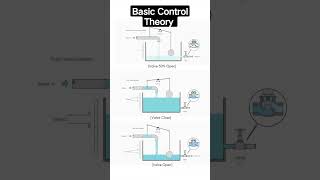 Exploring Different Types of Control Valves: A Comprehensive Guide#ControlValves#ValveTypes#Industri