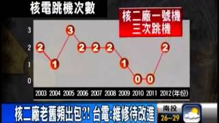 核安又出包?! 核二1號機五年三跳機