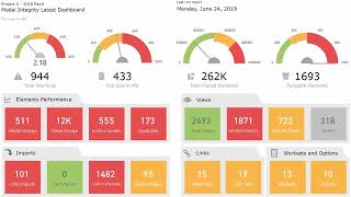 Revit Model Health Dashboard Sample