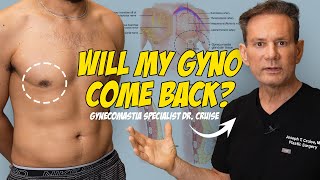 Will Gyno Return - Gynecomastia Specialist in Newport Beach Answers