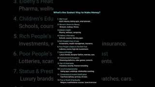 12 Easiest Ways to Make Money. #financialfreedom #moneytips #personalfinance #wealthbuilding