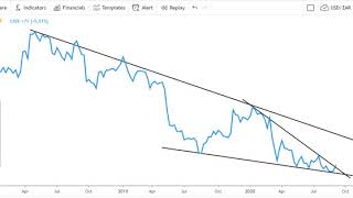 Talking Technical 10 Sept 2020 Investec Netcare et al