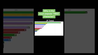 Whos the most popular TWST character? #twistedwonderland #twstプラス #malleusdraconia
