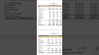 Project Report on Loan for  Manufacturing Plant of Mustered Oil under PMFME subsidy Scheme. #loan