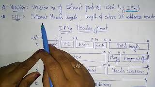 ipv4 header format | | Data Communication | Lec-29 | Bhanu Priya