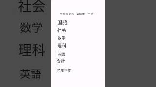 学年末テストの結果