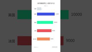 全球前列腺癌死亡人数top10 #economy #國際觀點 #news