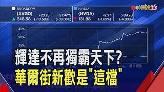 華爾街全村新希望?博通站上250美元新天價 外資搶升目標價｜非凡財經新聞｜20241217