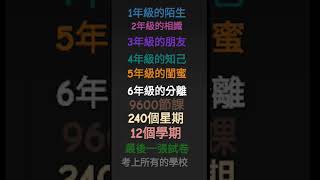 #求火 #互訂 #萌大佬 #不要上推薦 #蛋 #按赞