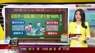 【財經懶人包】儲蓄率