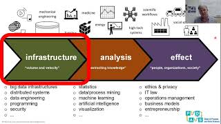 Lecture 21: Big data - Introduction to Data Science (IDS) #datascience