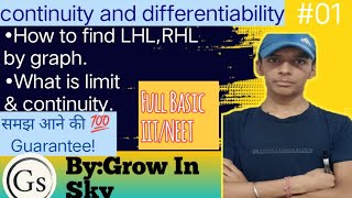 Continuity and Differentiability 12th class || Full Basic || How to find 🤔 LHL,RHL by graph ||BY GIS