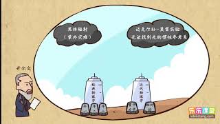 01伽利略相对性原理     相对论简介    高中物理