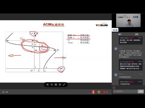 交流感應電機的控制算法詳解_意法半導體電機控制解決方案及應用研討會