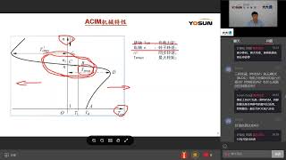 交流感應電機的控制算法詳解_意法半導體電機控制解決方案及應用研討會