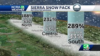 Here's where things stand with California's snowpack