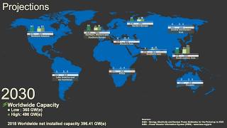 IAEA Projections for Nuclear Power Through 2050