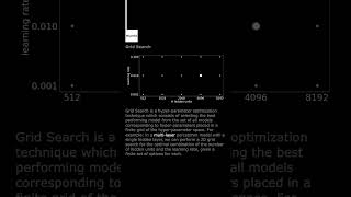 Grid Search #ML #AI