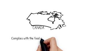 Analyze Nutrient Facts| Create Unlimited Food Labels with Nutrient Analysis Software