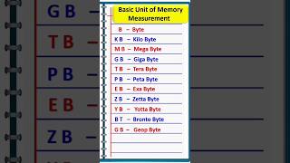 Memory Units Full Forms | MB KB GB TB Full Forms #fullforms #shorts #gk